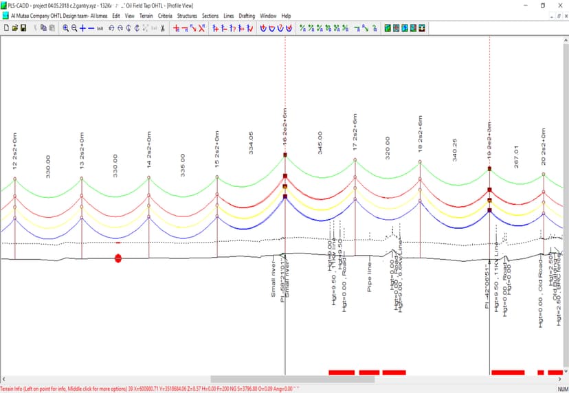 تصميم خط نقل الكهرباء 132 كيلو فولت لمحطة الغراف